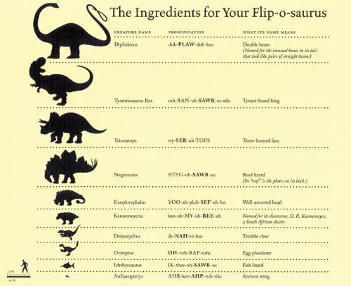 Flip-O-Saurus